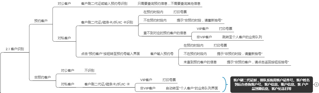 思维导图.jpg