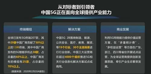 5G拉动设备需求，华为预测年底中国5G基站数量全球占比过半