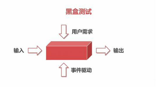 软件测试有哪些分类？