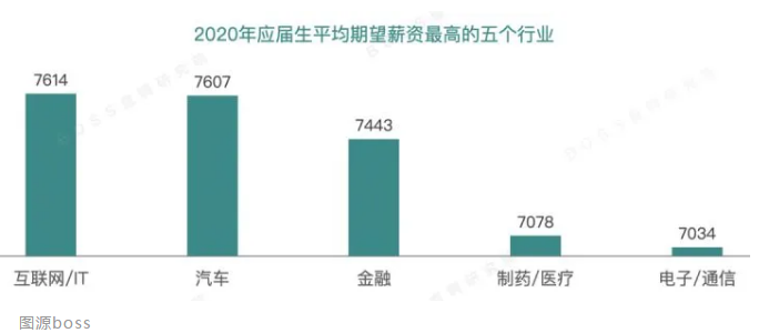 中国大学生就业现状，毕业生入行IT，真的靠谱吗？