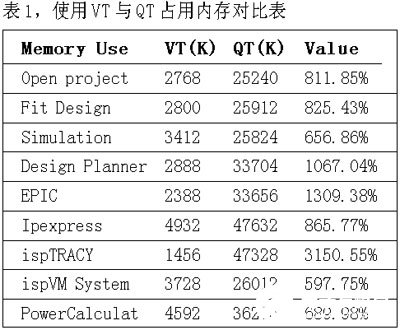 软件测试的重要性和两大自动化测试工具的比较