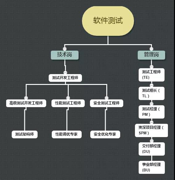 2021年至未来，软件测试行业依然蓬勃发展