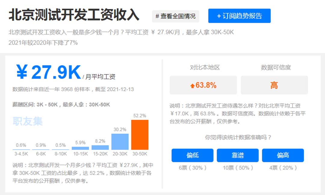 培训完软件测试好就业吗？这几点因素至关重要！