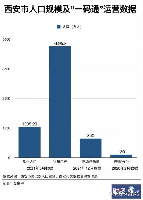 西安一码通连续崩溃两次，背后的软件成本及测压问题分析！ ...