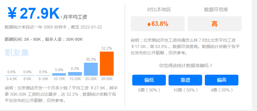 2022年测试行业紧缺这类人才，学会你就是赢家