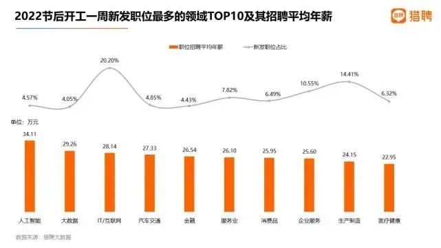 想进IT行业，但是技术水平不达标怎么办？