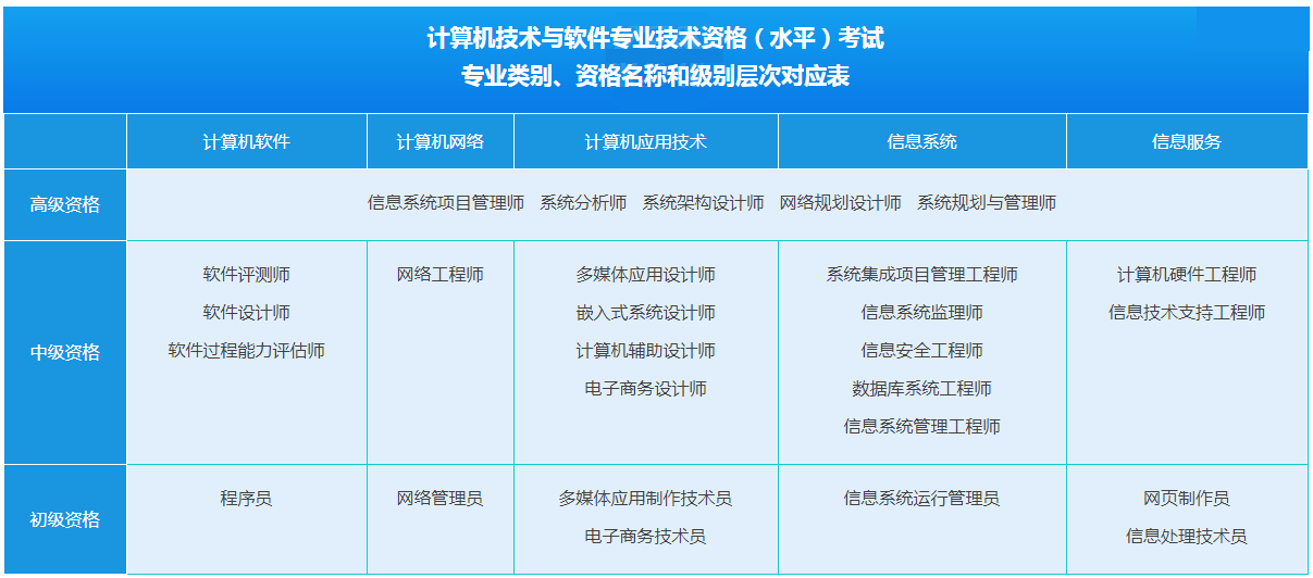 软件测试行业的技术含量、收入、前景怎么样，过来人为你解答！ ...