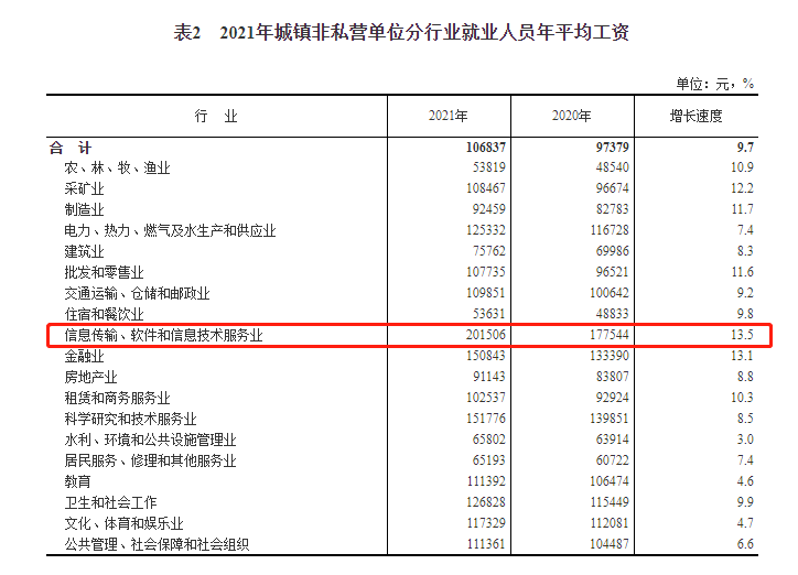 在西安如何挑选靠谱的IT培训机构？