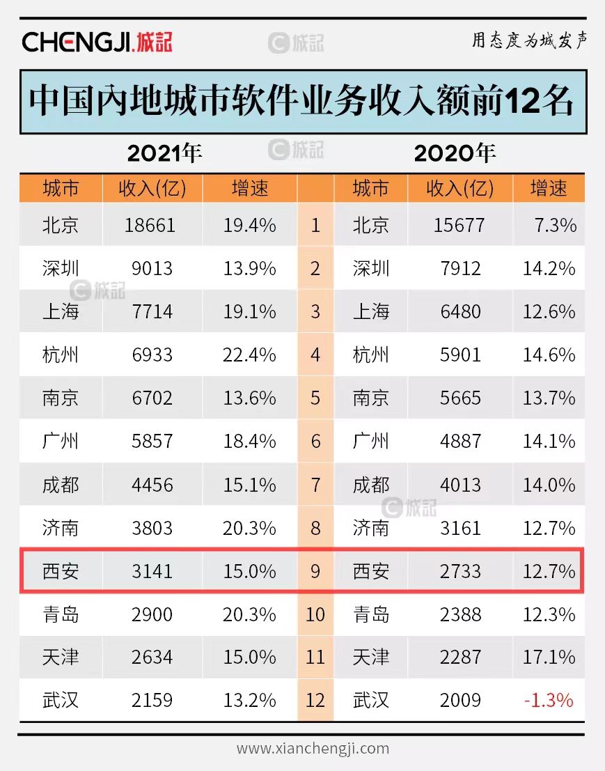 在西安参加完IT培训可以找到工作吗？