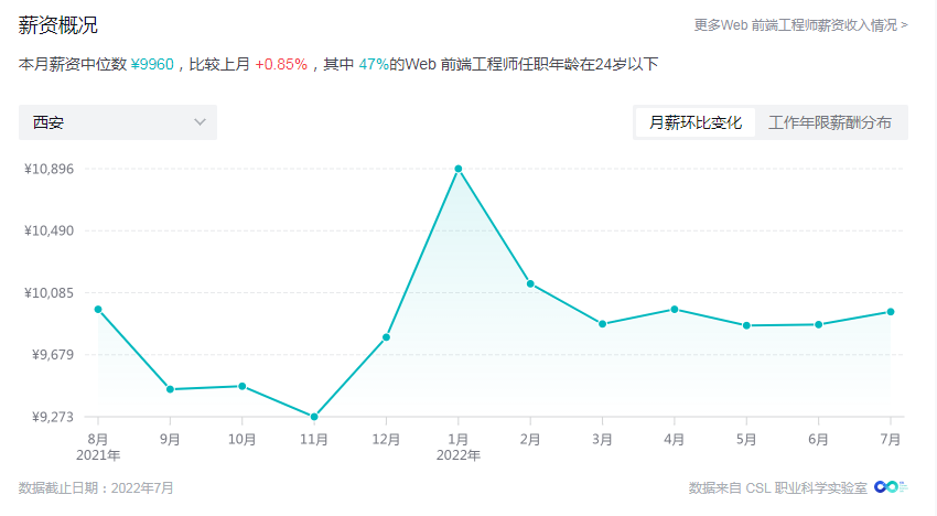 西安IT行业就业前景怎么样？