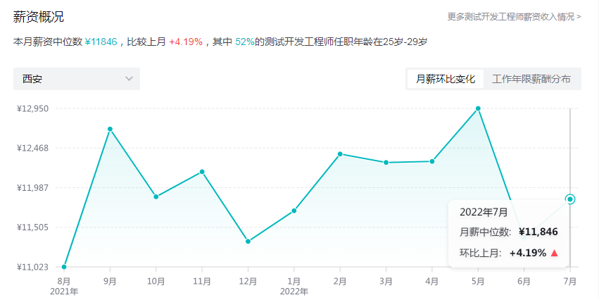 功能测试提升技能，西安有好的软件测试培训机构可以推荐吗？ ...