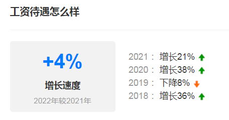 西安软件测试就业前景怎么样？