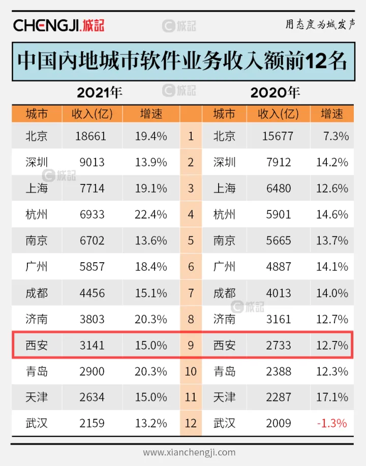 西安刚毕业的大学生选择进IT行业发展怎么样？