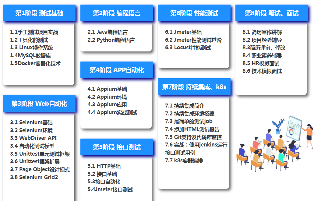 在软件测试领域，Java和Python哪个更适合做自动化测试？