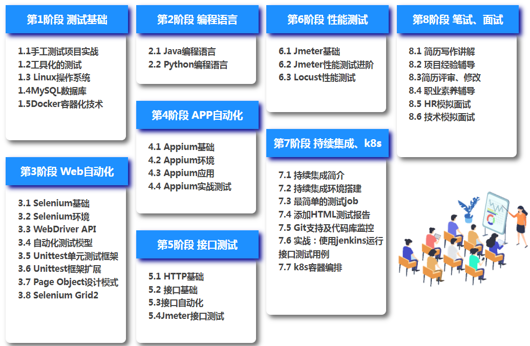 软件测试人员的职业发展方向有哪些？