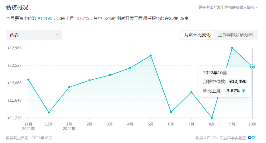 如何在西安选择靠谱的测试开发培训机构？