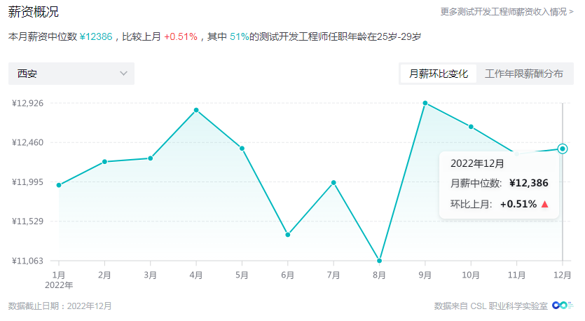 如何高效地学习测试开发并找到合适的工作？