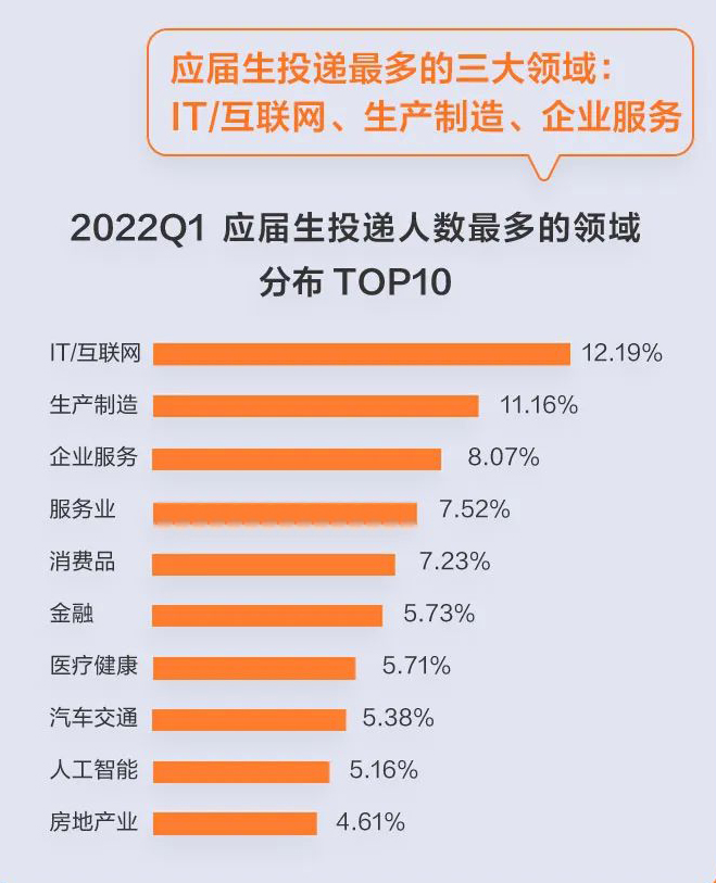 大四即将毕业想从事IT技术岗位，该自学还是培训？