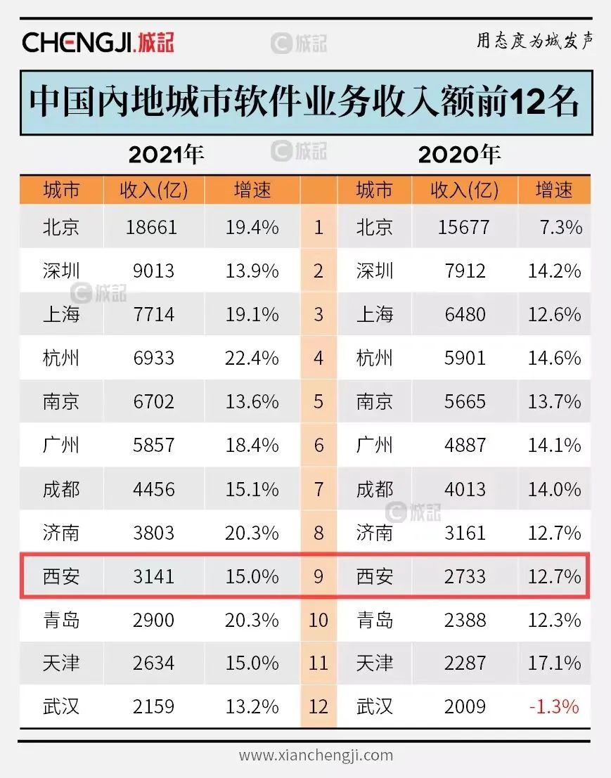 在西安选择测试开发培训机构需要考虑什么因素？