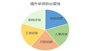 没学历自学软件测试，有可能找到月入过万的工作吗？