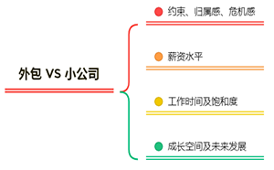 IT行业外包和小公司，你会怎么选择？