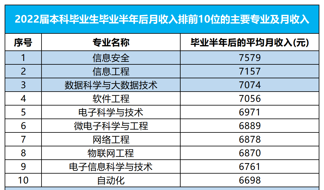 话说，计算机行业真的不行了吗？