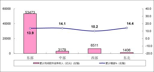 IT行业鲨疯了，工信部直接亮出数据！